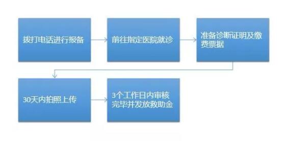 工伤逾期未申报，一个月内如何高效补救流程指南