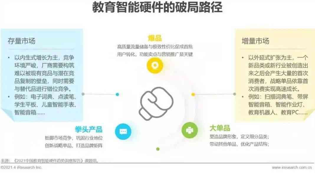 全面洞察：智能应用用户需求与行为惯调研报告