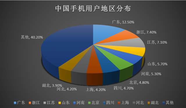 全面洞察：智能应用用户需求与行为惯调研报告