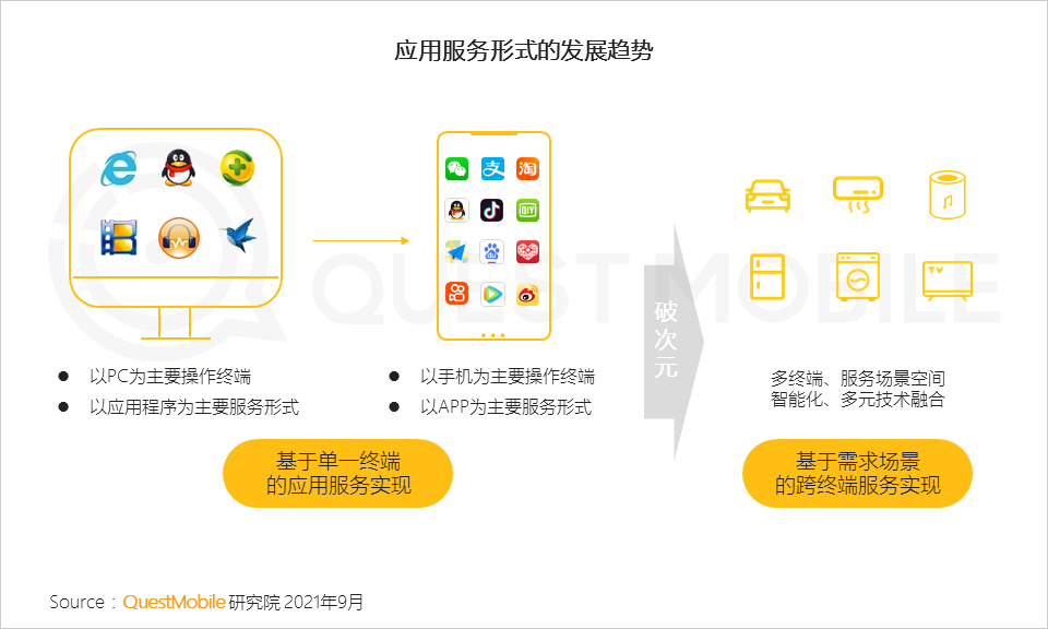 全面洞察：智能应用用户需求与行为惯调研报告