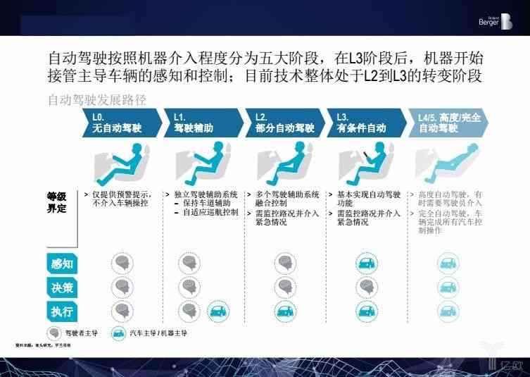 智能科技发展趋势与挑战：人工智能行业综合调研报告