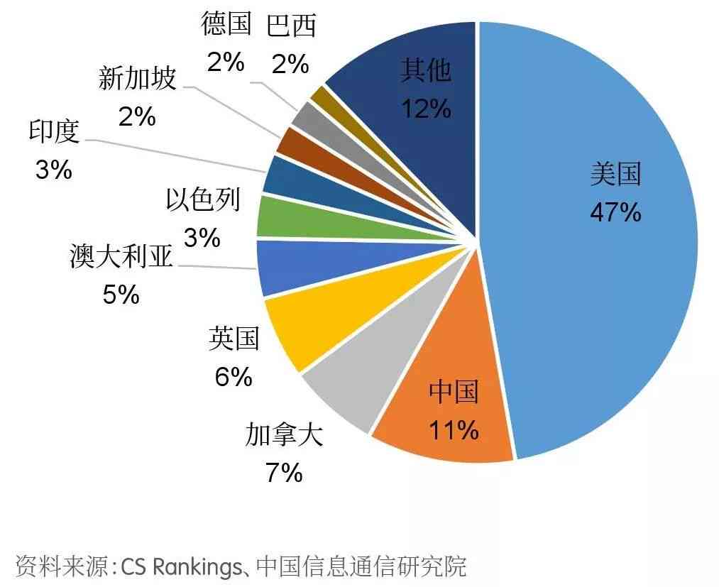 智能科技发展趋势与挑战：人工智能行业综合调研报告