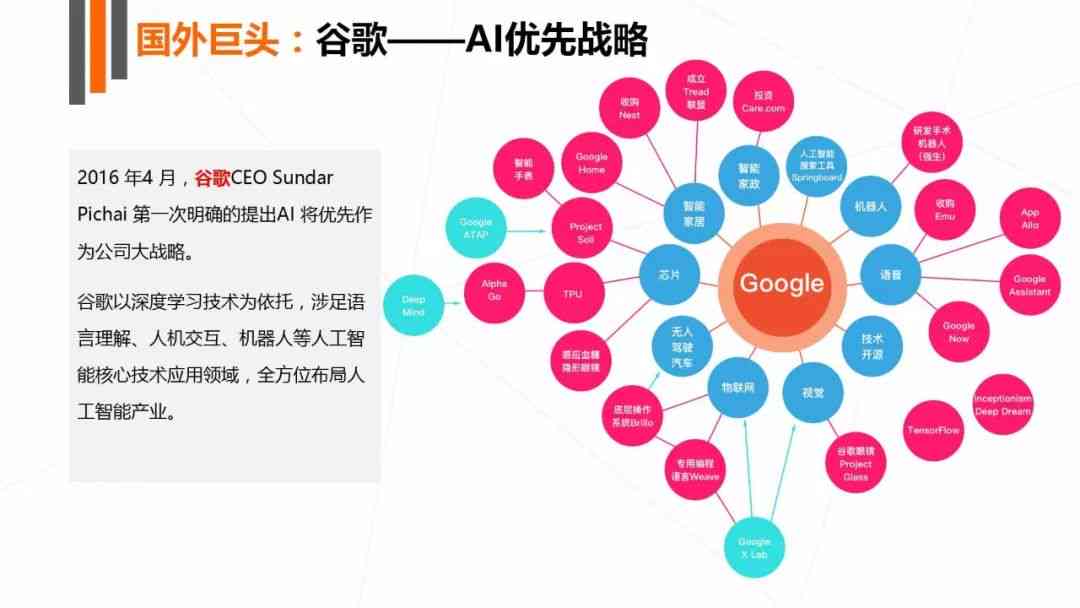 智能科技发展趋势与挑战：人工智能行业综合调研报告