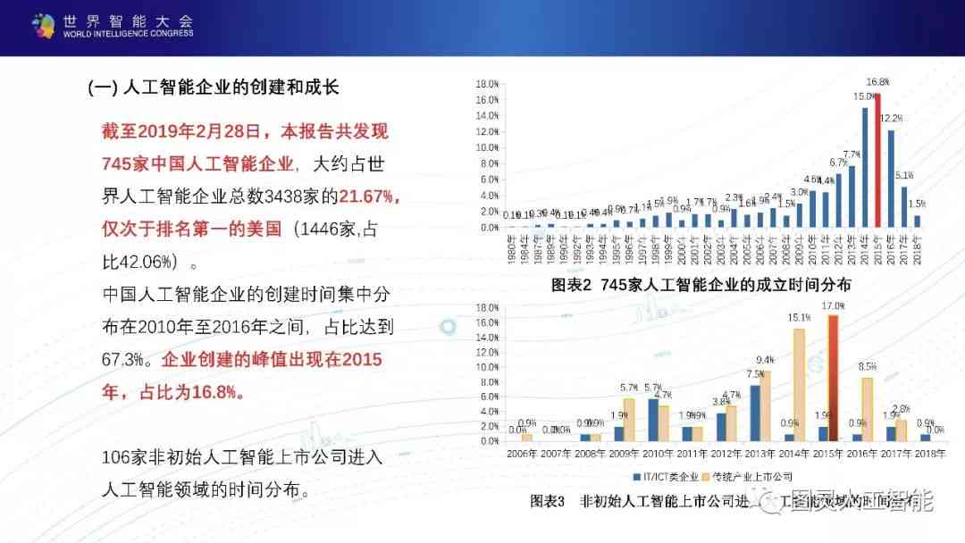 智能科技发展趋势与挑战：人工智能行业综合调研报告