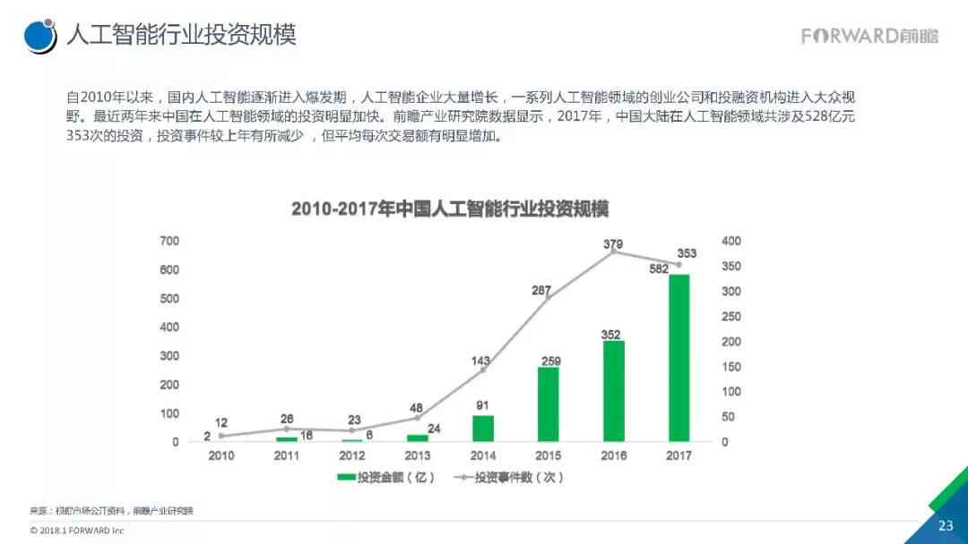 智能科技发展趋势与挑战：人工智能行业综合调研报告