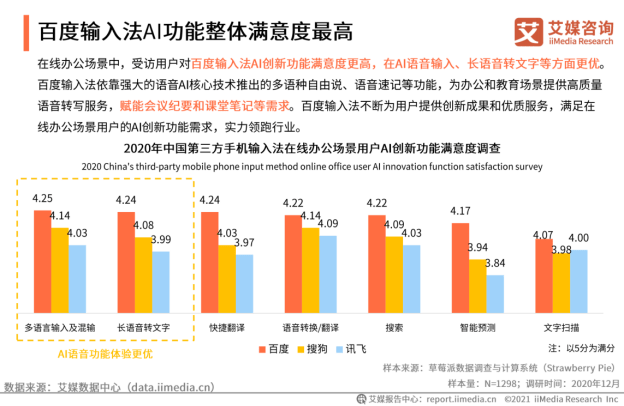 ai智能用户调查报告