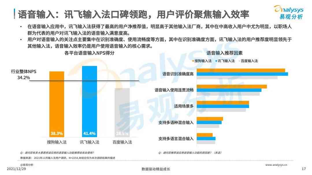 ai智能用户调查报告