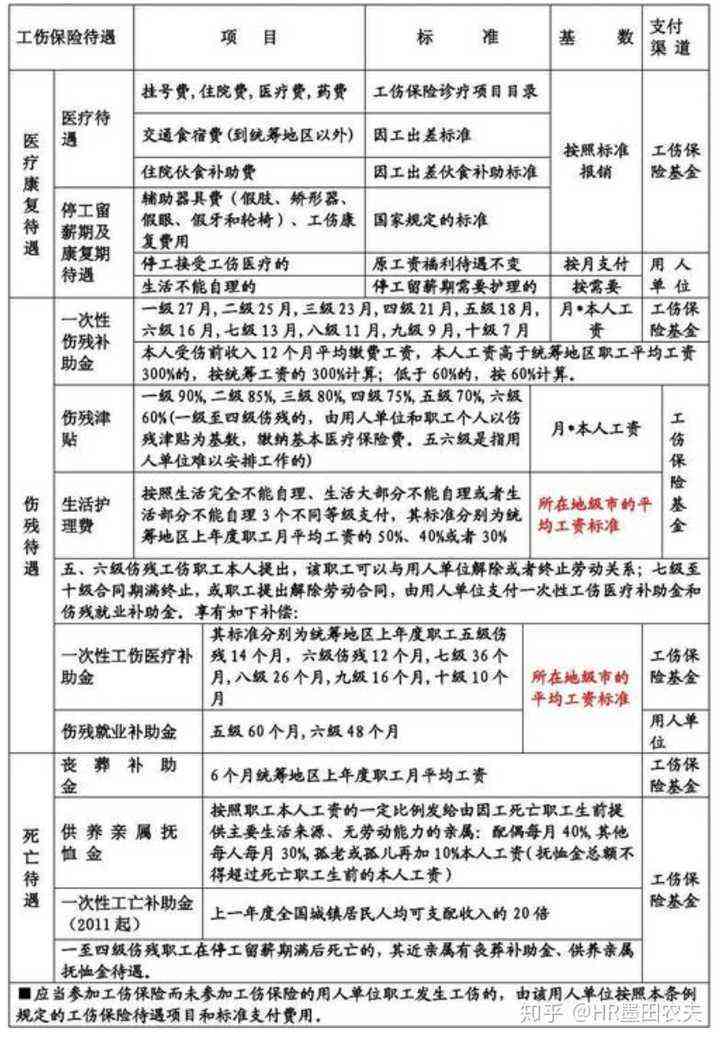 企业未缴纳社保情形下的工伤赔偿标准与处理流程