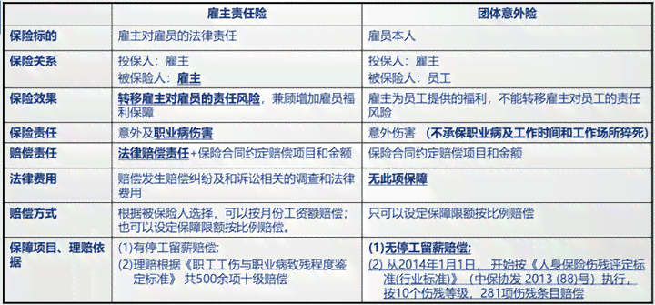 企业未参保工伤保险问题及解决方案：法律责任、员工权益保障与合规指南