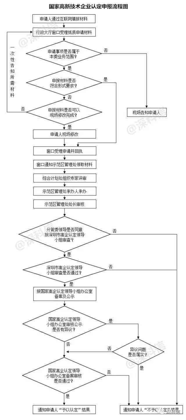 企业法人可以认定工伤吗：申请认定及赔偿流程详解