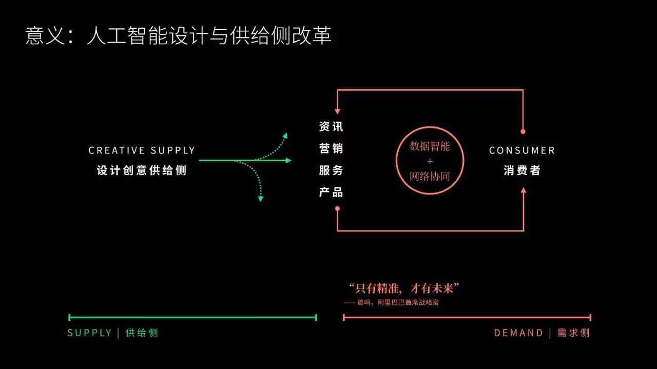 '人工智能创意设计实战指南：从入门到精通教程'