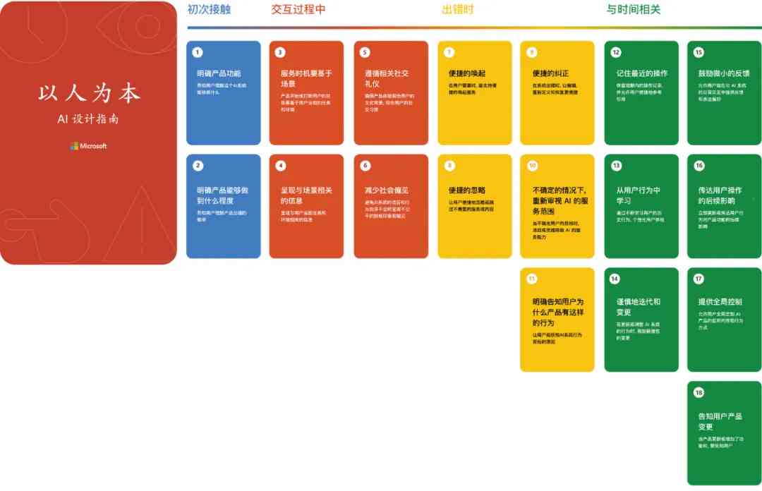 AI辅助打造完美作品集：从策划到发布的全方位指南