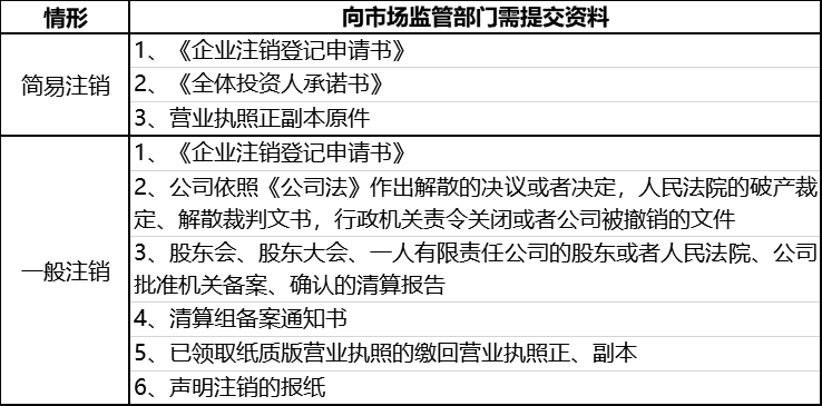 企业注销后工伤认定及赔偿新规定：注销企业工伤如何处理与赔偿