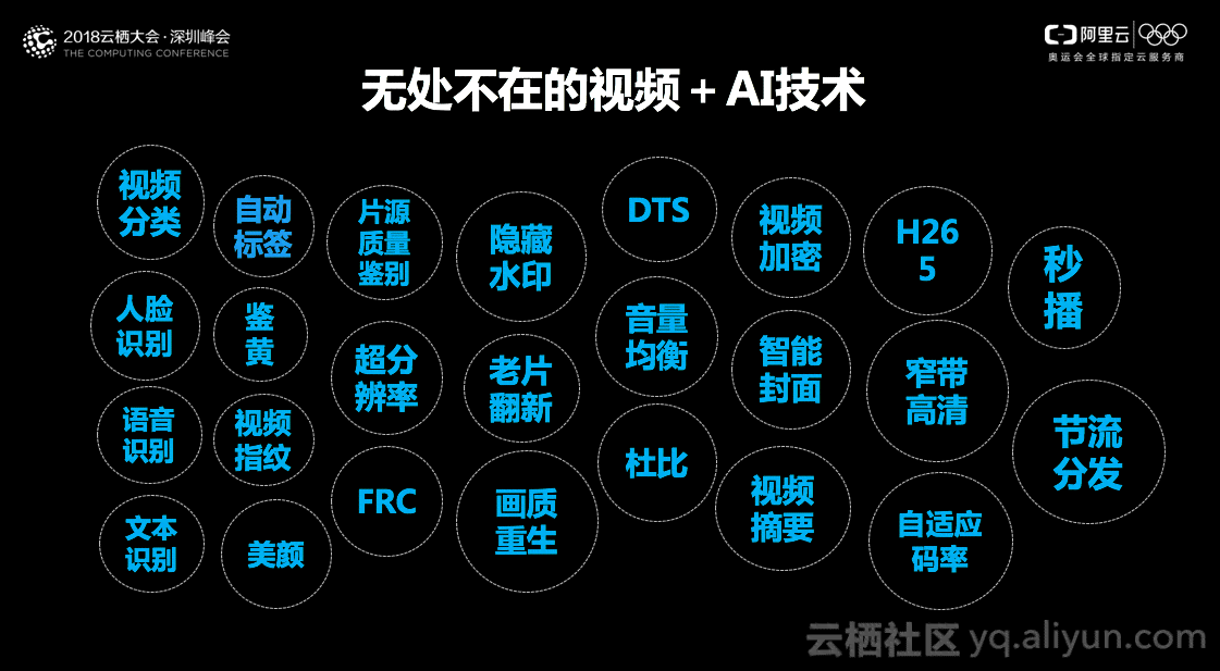 深度解析：AI文案匹配技术的全貌与应用，解决影视搜索与创作难题