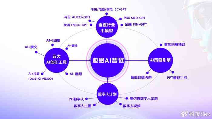 深度解析：AI文案匹配技术的全貌与应用，解决影视搜索与创作难题