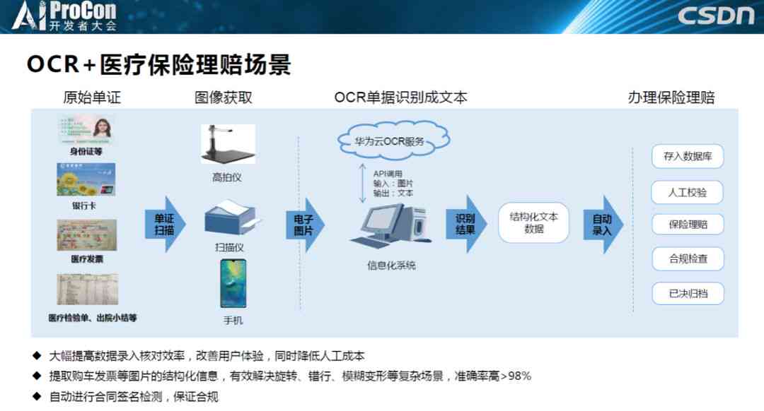 'AI如何实现高效文字匹配与识别技术'