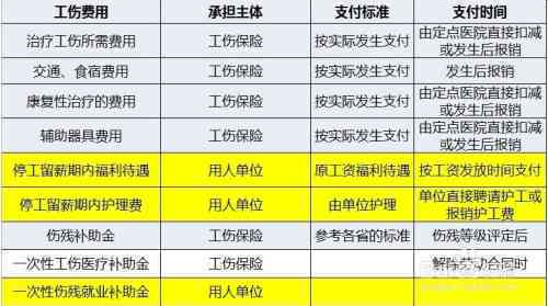 企业清算后工伤事故认定及赔偿处理全攻略：清算期间工伤     指南