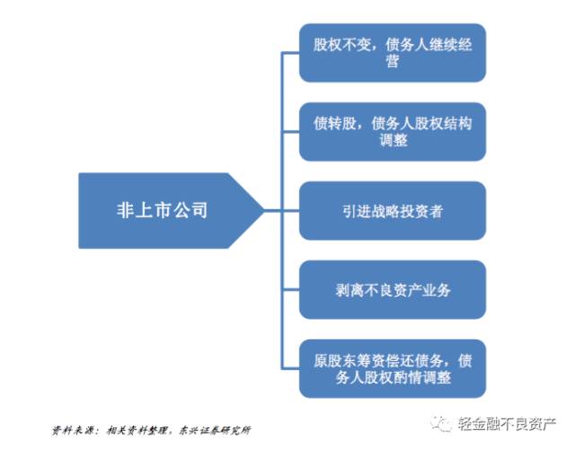 企业破产清算后债务处置与法律责任解析