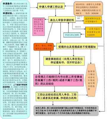 2023版用人单位工伤认定详流程指南