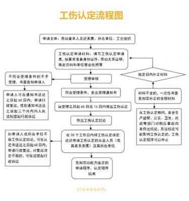 2023版用人单位工伤认定详流程指南