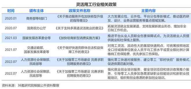 2023年企业用工工伤认定标准详解：涵最新法规、流程与赔偿指南