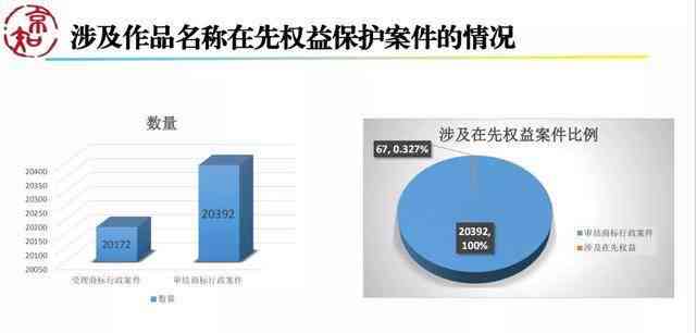 侵权国外作品：处理方式、类型及典型案例解析