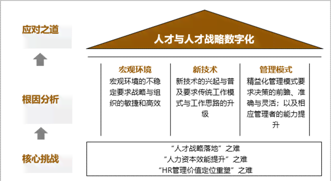 企业用工策略与挑战：招聘、管理、合规及人才留存全方位解析