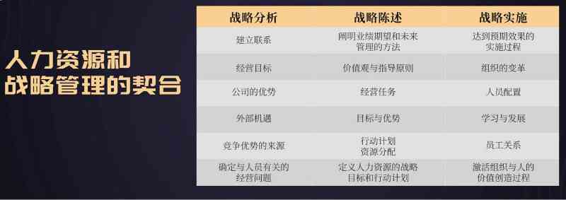 企业用工策略与挑战：招聘、管理、合规及人才留存全方位解析