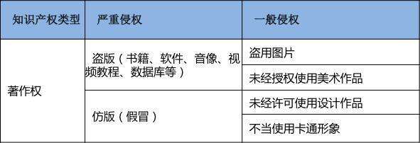 国际著作权侵权案例分析及启示