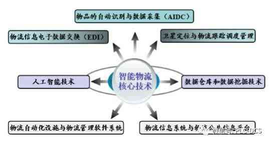 探寻AI创作实验室：如何在网络平台高效定位