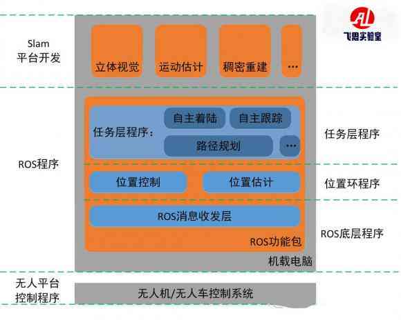 探寻AI创作实验室：如何在网络平台高效定位