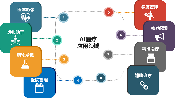 全方位AI实验室构建方案：涵规划、设备选型、技术集成与运营管理