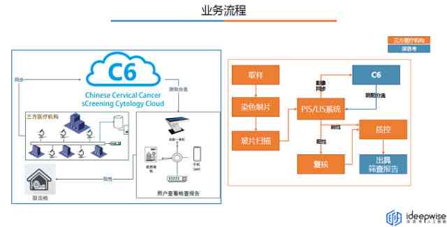 全方位AI实验室构建方案：涵规划、设备选型、技术集成与运营管理