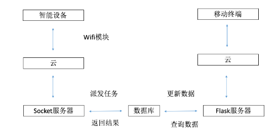 全方位AI实验室构建方案：涵规划、设备选型、技术集成与运营管理