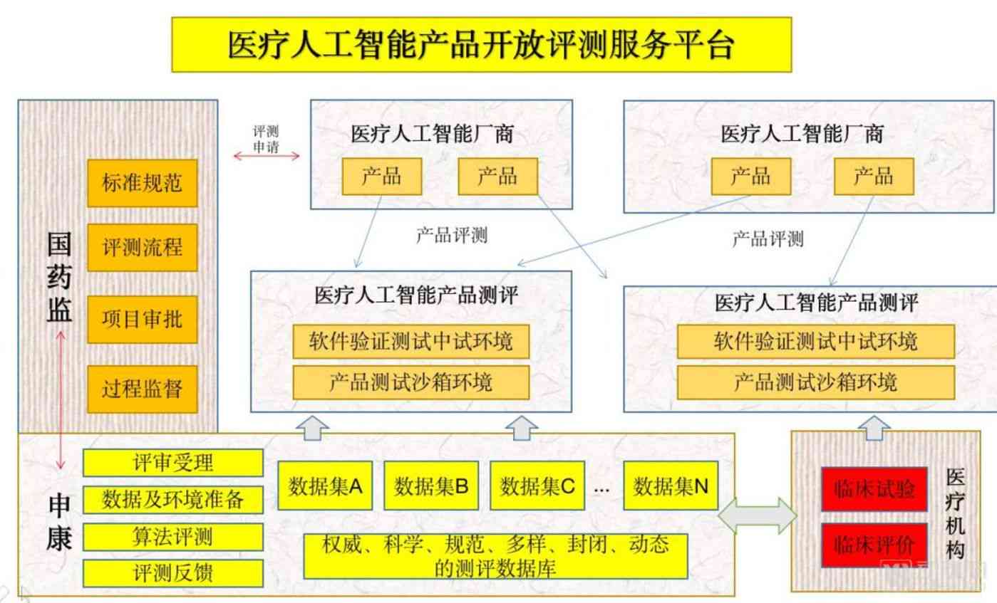 全方位AI实验室构建方案：涵规划、设备选型、技术集成与运营管理