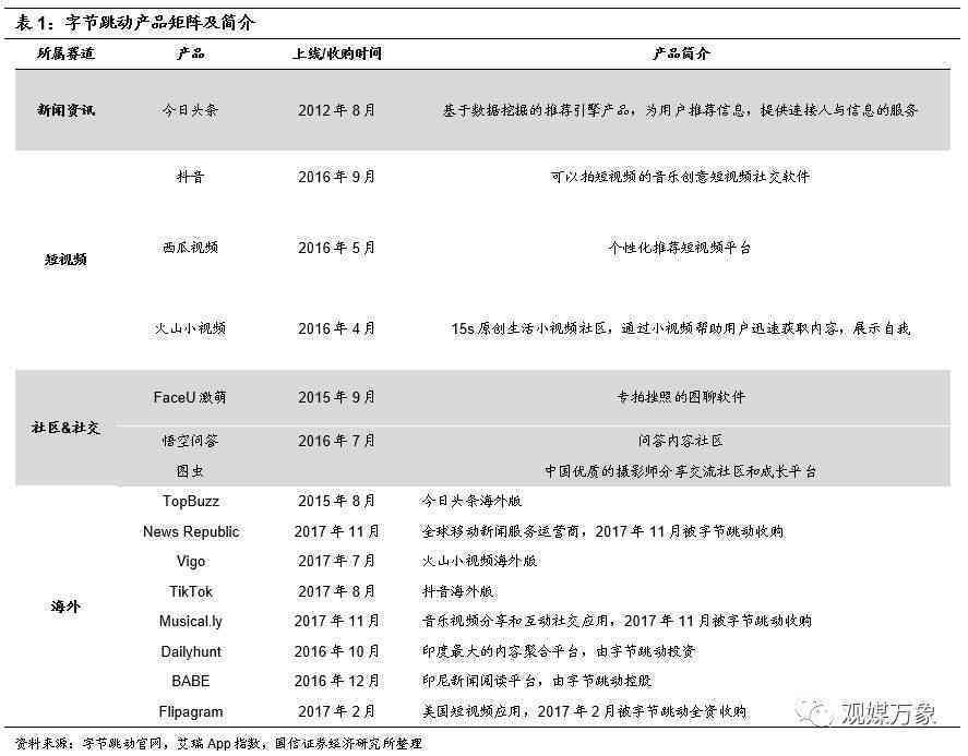 字节跳动在线AI课程主讲教师薪资大揭秘：全面解析互联网教育行业收入水平