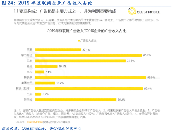 字节跳动在线AI课程主讲教师薪资大揭秘：全面解析互联网教育行业收入水平