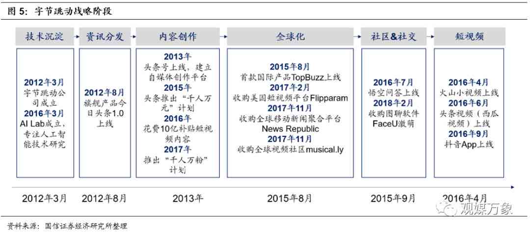 字节跳动在线AI课程主讲教师薪资大揭秘：全面解析互联网教育行业收入水平