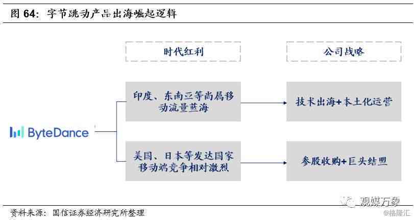 字节跳动在线AI课程主讲教师薪资大揭秘：全面解析互联网教育行业收入水平