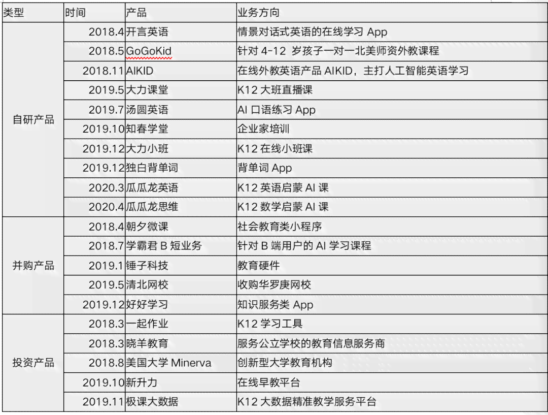 字节跳动培训课程：审核标准、项目介绍、培训岗位及培训师资质评估