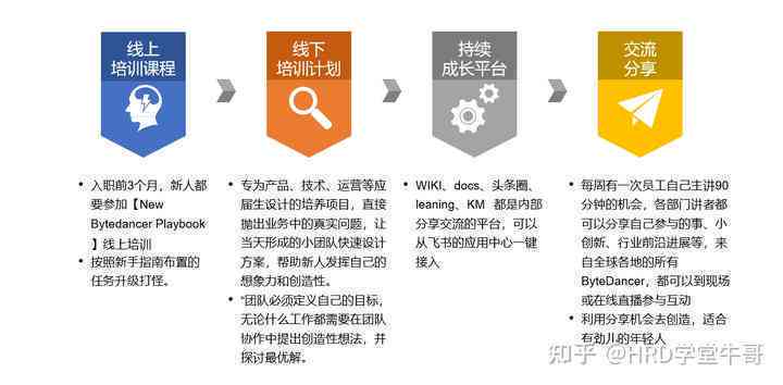 字节跳动培训课程：审核标准、项目介绍、培训岗位及培训师资质评估