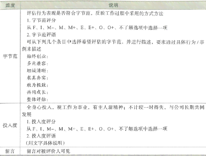 字节跳动培训课程：审核标准、项目介绍、培训岗位及培训师资质评估