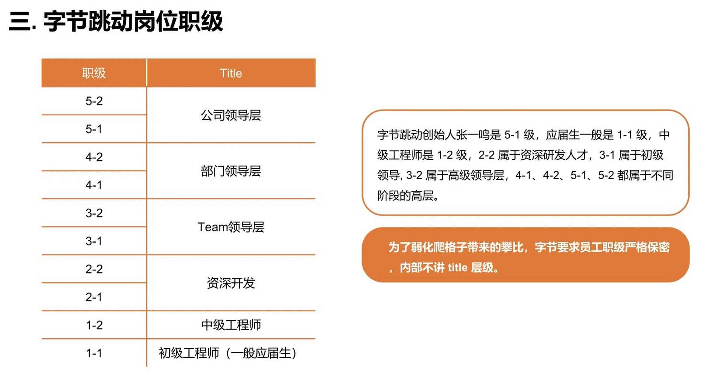 字节跳动培训课程：审核标准、项目介绍、培训岗位及培训师资质评估