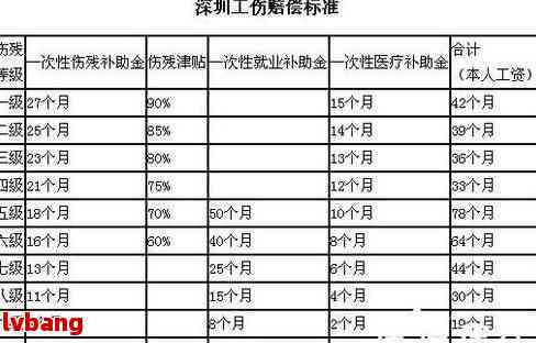 工伤认定标准：企业职工如何划分工伤等级与补偿级别