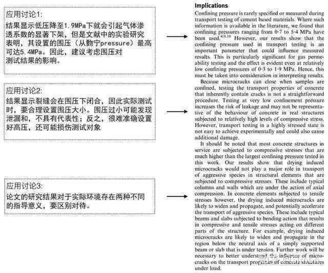 ai的实验结论：实验目的、内容与步骤、结果及总结