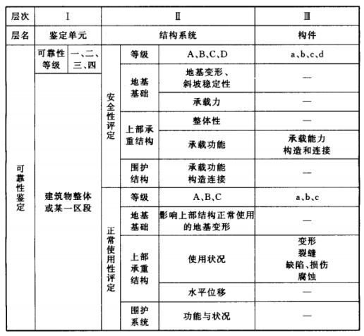 企业行业工伤职工伤残等级鉴定流程指南