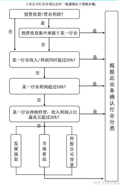 企业行业分类与认定标准详解：全面解读行业归属与认定流程