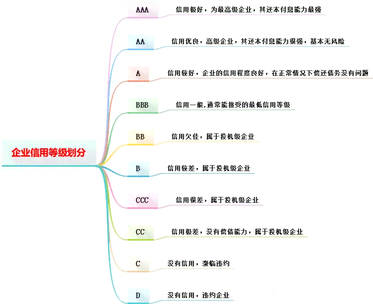 企业行业分类与认定标准详解：全面解读行业归属与认定流程