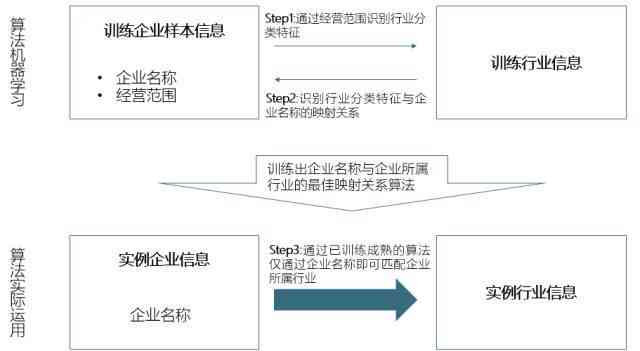 企业行业分类与认定标准详解：全面解读行业归属与认定流程