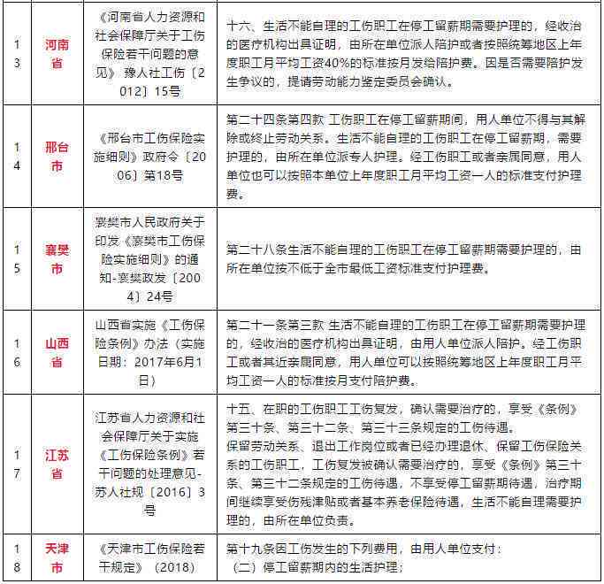 企业行业工伤保险认定标准与流程解析